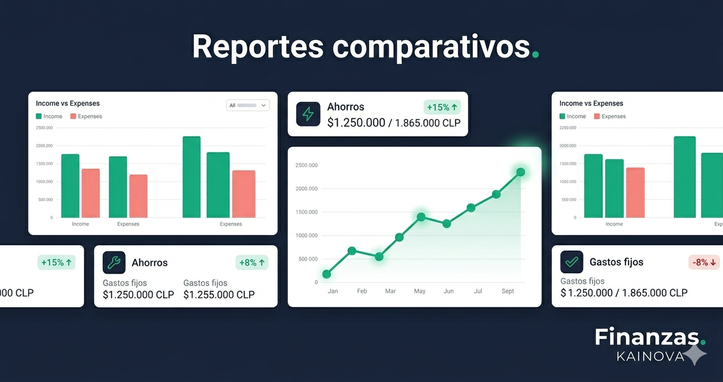 Reportes comparativos